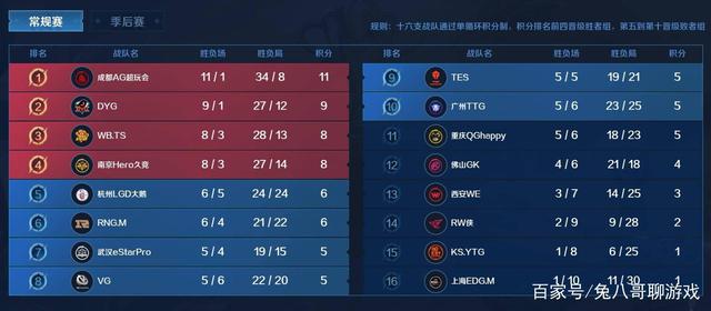 个运动产业 个运动产业